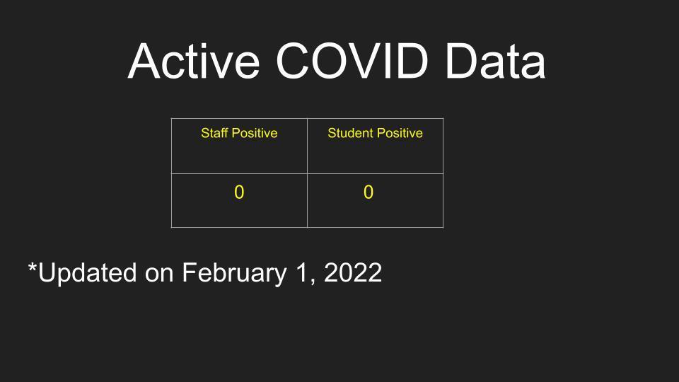 Active COVID Update